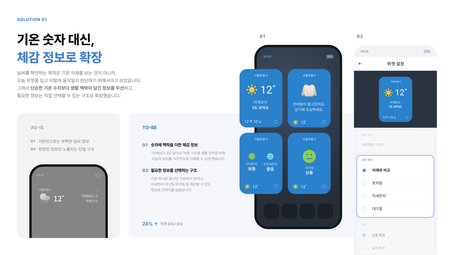 솔루션 01 — 기온 숫자 대신 체감 정보로 확장
